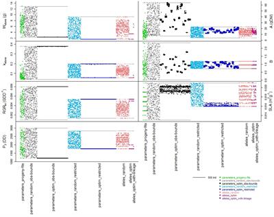 Optimization of Allelic Combinations Controlling Parameters of a Peach Quality Model